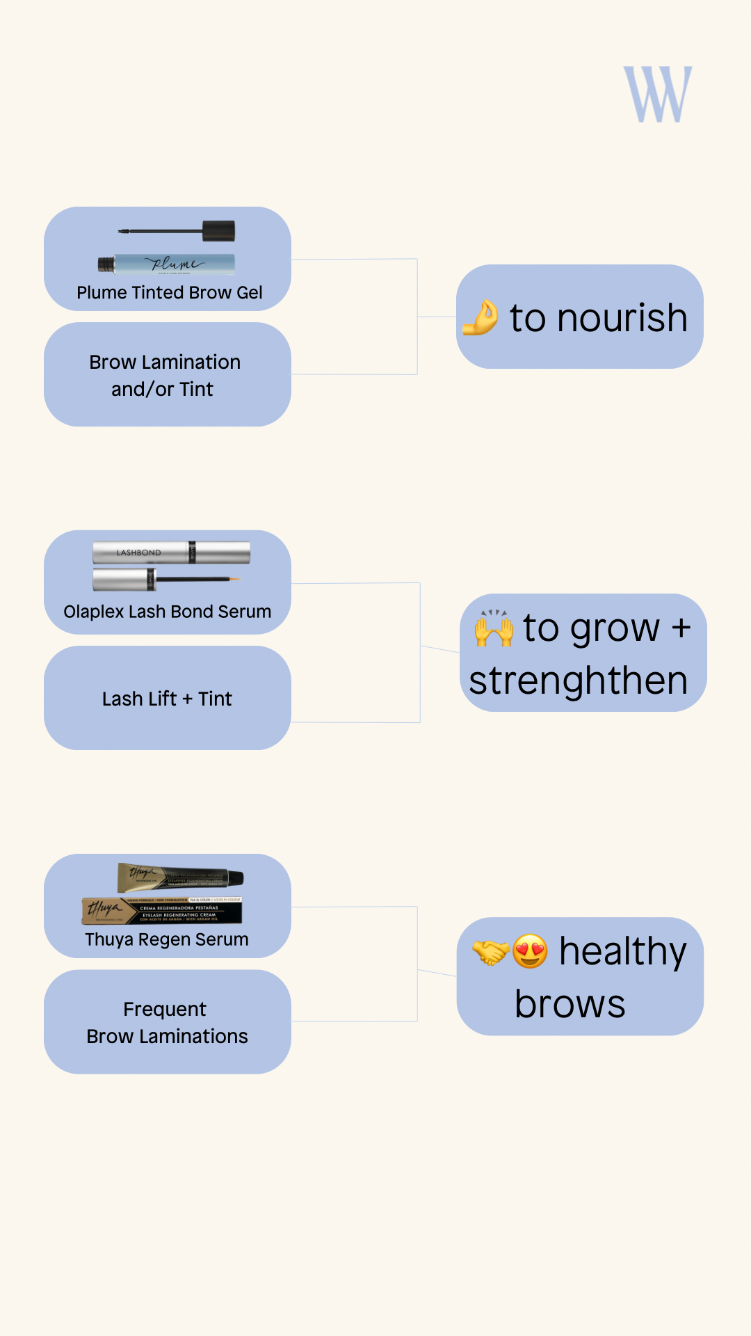 Plume Nourish and Set Brow Gel | Defines and Densify for Naturally Full and Fluffy Brows